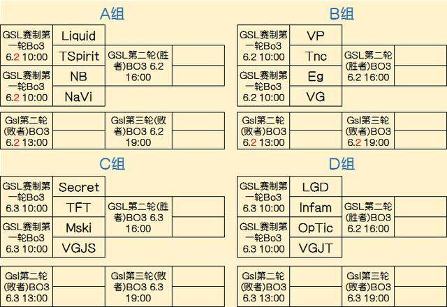 备更